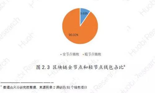 你听说过邦币吗?虚拟货币的未来在哪里?
