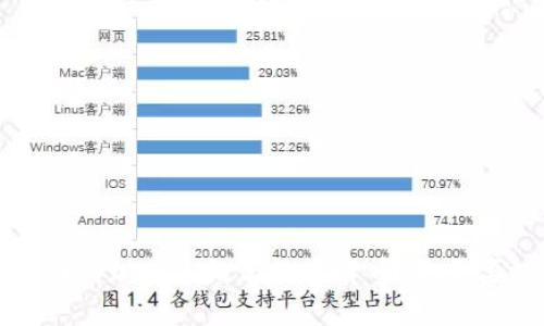 深入探索美国的加密运维与数字货币:你需要知道的一切