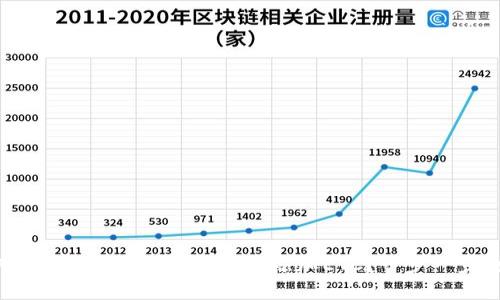 如何在Tokenim 2.0钱包中添加ETC?一步一步教你!