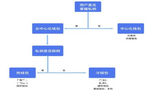 揭开数字货币骗局的面纱:如何识破那些花招?
