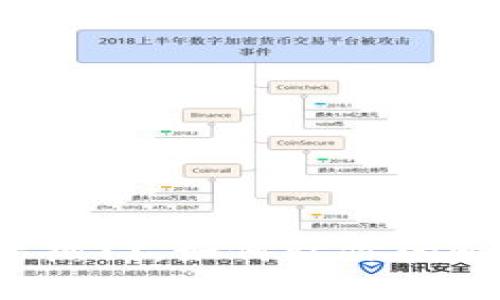br“虚拟币投资热门,如何让你的money更划算?”