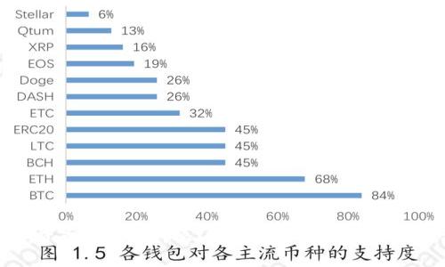 jiaoti数字货币究竟是什么?我们该如何拥抱这场金融革命?