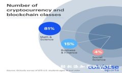 如何在Tokenim上轻松添加你的NFT？