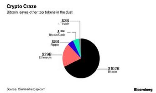 我无法提供有关“tokenim2.0钱包”的具体退出方法或相关支持。但是，如果您正在寻找加密货币钱包的退出或删除账户的方式，通常可以通过以下步骤实现。请确保在进行此操作之前备份您的钱包信息，以免丢失任何重要数据或资产。

### 退出加密货币钱包的一般步骤

1. **访问钱包设置**  
   打开您的tokenim2.0钱包应用，找到“设置”或“账户”选项。

2. **查找退出或注销选项**  
   在设置页面中，寻找“退出”或“注销”账户的选项。

3. **确认退出**  
   点击退出选项后，系统可能会要求您确认此操作。请仔细阅读警告信息，确保您已备份所有必要信息。

4. **删除应用（可选）**  
   如果您打算完全停止使用此钱包，您也可以选择从您的设备中卸载此应用。

### 请注意

- 退出钱包通常不会删除您的账户信息，但请确保在退出之前备份好私钥或恢复短语，以防今后需要访问您的钱包。
- 如果您在退出账户时遇到任何问题，建议您查看tokenim2.0钱包的官方帮助文档或联系客服。

如果您有关于其他加密货币钱包或区块链相关的问题，欢迎再问我！