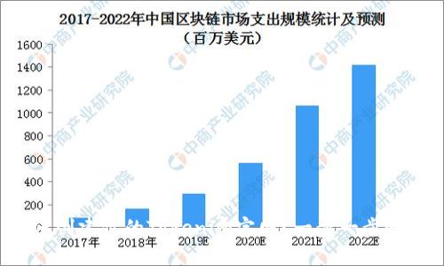 如何创建你的Tokenim官网?一步一步教你!