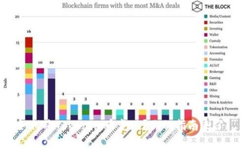 如何将Tokenim币变现?你的指南来了!