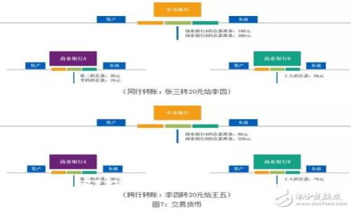 你知道吗？什么虚拟币才是真正的好币？