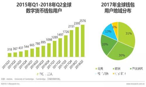 你听说过BOR虚拟币吗?一起来探讨它的投资价值!