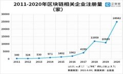 你知道数字货币最大的骗局是什么吗？