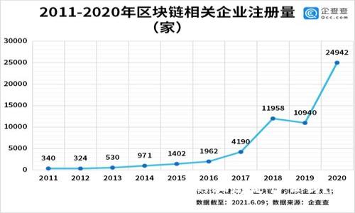 你知道数字货币最大的骗局是什么吗？
