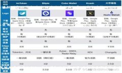 xiaotit怎么查询以太坊钱包？跟我来，你就知道！