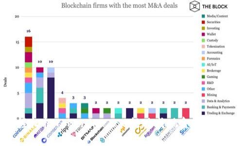 如何轻松把Tokenim 2.0提现成现金?来看看吧!