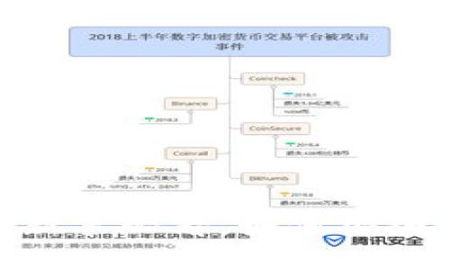 Tokenim持有指南:新手必看,如何安全高效持有Tokenim?
