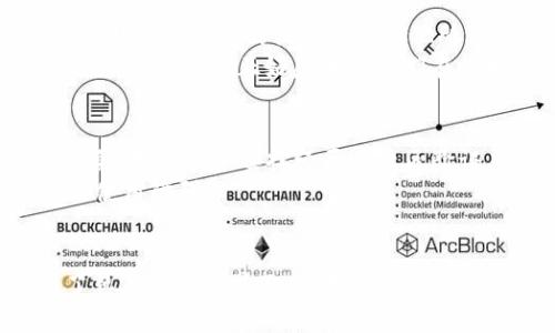 jiaoti如何下载Tokenim 2.0老版？一起来看看吧！/jiaoti  
Tokenim, 下载, 老版, 2.0/guanjianci  

什么是Tokenim？
Tokenim是一款流行的加密货币钱包，广泛应用于数字资产的管理与交易。它不仅支持多种加密货币的存储，还提供了多种安全功能，确保用户资产的安全性与隐私。在这个加密时代，选择一款值得信赖的钱包显得尤为重要，而Tokenim正是许多投资者的选择之一。

Tokenim 2.0老版的优势
尽管Tokenim 2.0的新版在功能上不断推陈出新，但老版也有其独特的优势。例如，很多用户对原版的界面设计和操作逻辑感到更加熟悉，可能更愿意使用这个版本进行日常的加密货币交易。此外，某些用户反馈新版本可能存在的bug或不稳定情况，促使他们希望使用一个更稳定、可靠的老版本。

如何下载Tokenim 2.0老版
要下载Tokenim 2.0老版，用户首先需要找到可信赖的下载源。官方的网页链接通常是最为安全的选择，不过在一些第三方平台，也有提供老版本的下载链接。以下是一些步骤，帮助你顺利下载：
ol
    li访问Tokenim的官方网站，查看是否提供老版下载。/li
    li如果官网没有提供，可以在一些开源社区或技术论坛寻找相关帖子，通常会有用户分享下载链接。/li
    li如果要在第三方平台下载，务必要确认该平台的信誉，避免下载到恶意软件。/li
    li下载前，确保你的设备满足应用的系统要求，并备份当前数据，以免意外损失。/li
    li完成下载后，按照常规安装流程进行安装即可。/li
/ol

使用Tokenim 2.0老版的注意事项
虽然老版相对稳定，但在使用时仍需保持警惕，以下几点需要注意：
ul
    li**安全性**: 请始终确保你的设备安全，并定期更新系统补丁，以防止安全漏洞。/li
    li**兼容性**: 随时间推移，老版可能在与交易所或其他应用的兼容性上出现问题，需留意相关消息。/li
    li**备份**: 定期备份你的钱包文件和私钥，以避免数据丢失。/li
    li**网络连接**: 使用稳定的网络环境，确保你的交易实时有效。/li
/ul

用户常见问题解答

h4问题1：为什么要使用Tokenim老版？/h4
使用Tokenim老版的一个主要原因在于用户对熟悉的界面和操作习惯的依赖。比如，当家里的老爸突然想用这个钱包管理他的加密资产，却发现新版的操作界面与他所熟悉的完全不同时，那种不适感就会很强烈。更何况，有些老用户已经习惯了老版的流畅体验，面对新版的软件更新可能需要重新学习。 
此外，一些用户报告新版本在某些情况下的Bug和设置不稳定，基于稳定性考虑，他们更愿意选择使用老版。这就形成了一种用户群体的选择偏好，也正好反映了人们在技术使用上的保守心理。

h4问题2：下载老版Tokenim应该注意什么？/h4
下载老版Tokenim时，用户应重点关注安全与可靠性。在互联网上，很多钓鱼链接和恶意软件正在潜伏，因此确认下载源的真实性至关重要。用户应该选择经历过社区验证、口碑良好的形式下载。此外，在下载之后，建议及时进行杀毒扫描，以确保没有安全隐患。
再者，安装后务必进行功能测试，确保下载的版本能够满足自身的需求。这不仅可以避免在关键的时候出现问题，也可以提前发现潜在的使用障碍。

总结
Tokenim 2.0老版的下载与使用虽然简单，但在过程中需要保持警惕，通过正确的步骤和安全意识，让使用体验更加顺畅。无论你是为了熟悉的操作界面，还是追寻一份稳定的操作体验，Tokenim 2.0都可能是你的一个不错选择。如果你还在犹豫，快去下载试试吧！