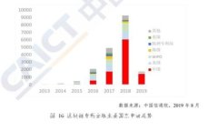 想知道怎么下载Tokenim 2.0钱包吗？这篇文章告诉你