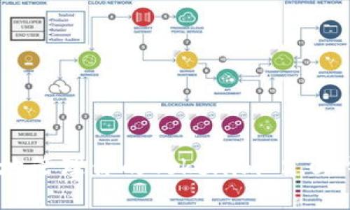 如何安全地管理你的Tokenim 2.0 钱包密码?