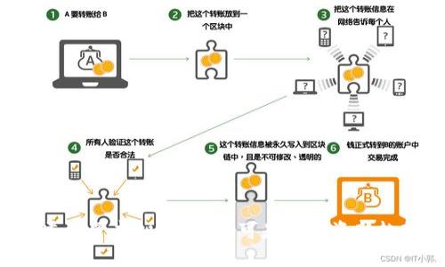 你知道外贸虚拟币吗?这可是个投资新趋势哦!