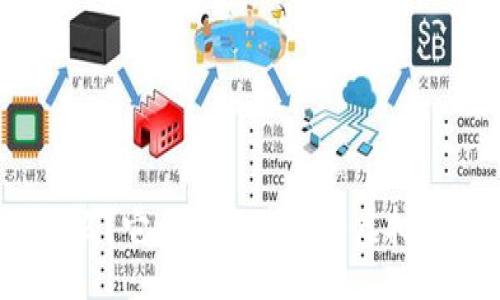 jieguo 

吉祥币是什么？它会改变我们的虚拟货币世界吗？