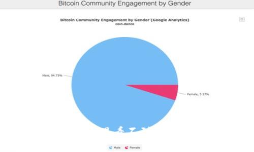 为什么我的Tokenim 2.0钱包里看不到币?这样解决问题,一步步教你!