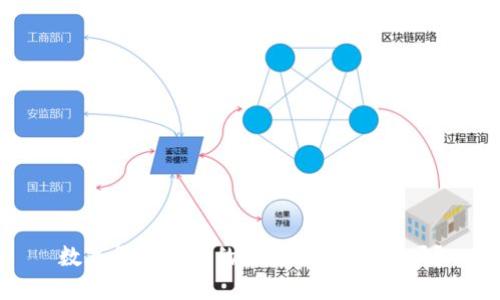 数字货币最好的区块链,你了解吗?
