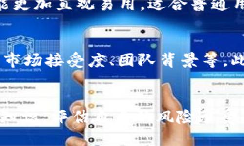   你听说过奎维斯数字货币吗？来一起聊聊吧！ / 
 guanjianci 奎维斯, 数字货币, 投资, 区块链 /guanjianci 

奎维斯数字货币的简介
随着全球经济的不断发展和数字化浪潮的席卷，奎维斯数字货币横空出世，犹如一颗璀璨的明星，吸引了无数投资者和科技爱好者的目光。奎维斯，不仅是一个名字，它象征着区块链技术的革新、金融生态的重塑，甚至是我们未来财富管理的全新视角。

奎维斯的背景和发展
奎维斯项目在某种程度上代表了数字货币领域的新潮流。其背后的团队致力于让普通用户更便捷地接触和使用数字货币。在技术飞速发展的背景下，奎维斯的发布不仅是对现有市场的激活，也是一种对未来的深刻理解。它与比特币等老牌数字货币相比，更加注重用户体验和实用性，这为其赢得了很多支持者。

奎维斯的技术特色
奎维斯采用了最新的区块链技术，通过交易速度和减少交易费用来提升性能。该系统独特的共识机制和智能合约功能，为投资者和开发者提供了一个更为动态和灵活的生态环境。在最初的设计阶段，团队便考虑到了可扩展性和安全性，使得奎维斯能够在日益复杂的市场中立于不败之地。

投资奎维斯的优势
作为一项新兴的数字货币，奎维斯可以为投资者提供丰富的投资机会。首先，奎维斯的交易成本相对较低，这为小额投资者打开了便利之门。其次，在奎维斯的生态圈中，随着用户数量的不断增多，市场需求将进一步推高其价值。此外，奎维斯团队计划推出多种衍生品及应用，以此丰富市场生态，并为投资者提供更多获利的途径。

如何投资奎维斯数字货币
投资奎维斯实际上并不复杂，首先，您需要选择一个合适的数字货币交易平台。此外，了解奎维斯的基本特征、市场动态和投资风险也十分重要。接下来，您可以通过官方渠道购买奎维斯代币。记住，任何投资都有风险，做好自己的功课是非常重要的。

奎维斯的未来展望
奎维斯团队对于项目的未来发展展现了极大的信心。他们计划开发更多与现实生活相关的应用，比如支付系统、去中心化的金融产品等。随着传统市场与数字货币市场的结合愈加紧密，奎维斯在这一趋势中势必将发挥重要作用。团队的愿景不仅仅是创造一种货币，他们更希望奎维斯能成为改变金融生态的推动者。

相关问题讨论

问题1：奎维斯数字货币与其他数字货币相比有什么独特之处？
奎维斯数字货币的独特之处在于其强大的技术支持和注重用户体验的设计理念。与比特币和以太坊等传统数字货币相比，奎维斯在交易速度和效率上有显著提升。同时，它的智能合约功能更加直观易用，适合普通用户的操作习惯。此外，奎维斯还致力于建设一个全方位的生态系统，使得用户不仅仅是投资者，还能成为生态的建设者。这种多元化的发展层面，是奎维斯区别于其他数字货币的重要特征。

问题2：如何避免在投资奎维斯时的潜在风险？
在投资奎维斯时，有一些潜在风险需要仔细评估。首先，市场的波动性是常态，价格的起伏很大，因此投资者应时刻保持警惕。建议您在投资前深入了解奎维斯的基本面，包括技术开发进程、市场接受度、团队背景等。此外，切勿将自己的所有资金投入一种数字货币，分散投资可以有效降低风险。最重要的是，始终保持理性的应对态度，无论市场如何波动，都要坚持自己的投资策略，避免情绪化决策。

总结
奎维斯数字货币不仅仅是一种资产，它是一种全新的投资理念和机会。通过个人的实践和对市场的观察，投资者可以探索数字货币的更多可能性。无论你是初学者还是资深玩家，掌握相关知识、评估自身的风险承受能力是成功的关键。奎维斯承诺为用户提供更好的使用体验、更高的投资价值，让我们拭目以待这场数字货币的革命吧！