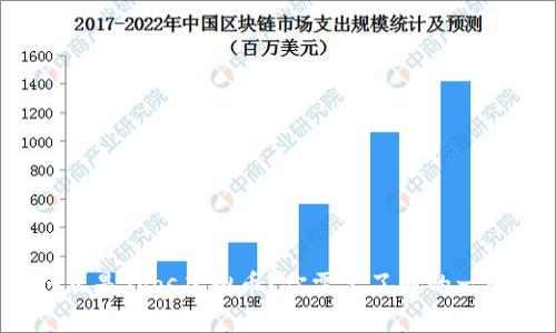 什么是Tops虚拟币？你需要了解的一切！