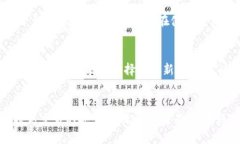   什么是Tokenim公钥？你需要知道的关键点！ /