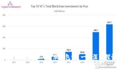 你了解Tokenim 2.0电脑钱包吗？一起深入探讨吧！