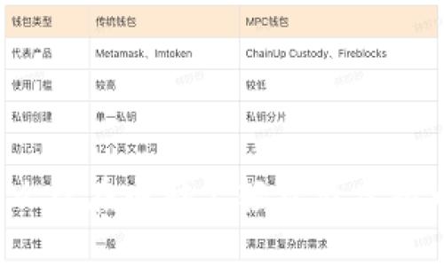 怎么样在电脑上轻松看虚拟币?