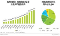 如何激活Tokenim2.0空投糖果？用户必看实用指南！