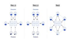 央行数字货币为什么不支付利息？你了解其中的