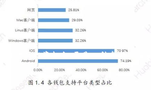   了解亚币虚拟币：它是如何改变数字货币世界的？ / 
 guanjianci 亚币, 虚拟币, 数字货币, 加密货币 /guanjianci 

引言：数字货币的时代理念
近年来，随着技术的飞速发展，数字货币已经成为了一个人人谈论的话题。再也不是仅仅局限在华尔街或者科技圈，它已经渗透到了我们生活的每一个角落。而在众多虚拟币种中，亚币（YAB）作为新兴的数字货币，正逐渐崭露头角，吸引了无数投资者和科技爱好者的目光。本文将带你深入了解亚币虚拟币，探讨它的特点、应用以及它在数字货币世界中的潜力。

什么是亚币虚拟币？
亚币是一种基于区块链技术的虚拟货币。它通过去中心化的方式保证交易的安全性和透明度。在亚币的生态系统中，用户可以通过矿工挖矿得到币；也可以通过交易所进行买卖，甚至可以用来支付各种商品和服务。
亚币的背后是一个强大的社区和开发团队，这些人不断地推动技术进步，同时也致力于提升亚币的应用场景，让它不仅仅是一种投机的资产，更是一种生活中的支付工具。这使得亚币在众多虚拟币中脱颖而出，为投资者和用户提供了新的机遇。

亚币的特点
亚币相比于其他虚拟币，具备多个鲜明的特点： 
ul
listrong去中心化：/strong亚币采用区块链技术，所有的交易都在链上记录，没有任何中心机构的干预。/li
listrong高效交易：/strong亚币的交易速度相对较快，能够在几秒钟内完成一笔交易，极大地提升了用户体验。/li
listrong低交易费用：/strong与一些传统的金融系统相比，亚币的交易费用更低，适合日常小额支付。/li
listrong社区驱动：/strong亚币拥有活跃的用户社区，用户的反馈和需求直接影响着亚币的发展方向。/li
/ul

亚币的应用场景
亚币的应用场景广泛，既可以用于线上支付，又可以用于线下交易。以下是一些典型的应用示例：
ul
listrong电子商务：/strong越来越多的在线商店开始接受亚币作为支付方式，用户可以用亚币购买商品，无需产生高额的交易成本。/li
listrong跨境支付：/strong亚币可以方便地进行国际交易，用户无需在汇率和手续费上花费过多，极大地提高了交易效率。/li
listrong投资理财：/strong许多投资者将亚币视为一种新兴的资产类别，加入亚币的投资组合，以获取较高的投资回报。/li
listrong慈善事业：/strong亚币的透明性让很多慈善机构开始接受该虚拟币，以提高资金使用的透明度和公共信任度。/li
/ul

亚币的市场潜力
随着全球经济的数字化进程加快，亚币定位于数字货币市场的草根力量。尽管面临着监管政策的不确定性和市场竞争的激烈挑战，但其潜力依然不可小觑。亚币不仅仅是一种货币，还是一种理念，它代表了去中心化、透明、高效的交易方式，吸引了越来越多的用户。
根据行业分析，预计在未来五年，亚币的市场需求将呈现上升趋势。随着更多商家和用户的采纳，亚币有望成为一种主流的支付工具。

常见问题解答
h4问题1：亚币和其他虚拟币有什么区别？/h4
亚币与其他虚拟币的最大区别在于其技术架构和社区支持。虽然市面上有许多虚拟币采用区块链技术，但亚币通过算法提升了交易速度，确保了用户体验。同时，亚币的社区非常活跃，用户的需求能够直接影响其发展方向，这为其未来的发展提供了强大的动力。

h4问题2：如何获取亚币？/h4
获取亚币的方式有几种，用户可根据自身需求选择合适的渠道。最常见的方式包括：
ul
listrong挖矿：/strong通过参与亚币网络的维护，用户可以通过计算机算力来获得亚币。这种方式需要一定的技术基础，并且会占用很多资源。/li
listrong交易所购买：/strong用户可以在各大加密货币交易所进行亚币的买卖。只需注册账户，进行账户充值，就可以方便地获取亚币。/li
listrong商家支付：/strong若你在接受亚币的商家处进行消费，也可以通过支付的方式获得亚币奖励。/li
/ul

结语：未来展望
亚币虚拟币正处于快速发展的轨道上。随着技术的进步、市场的成熟和用户群体的扩大，亚币有望在未来成为一种实用化的支付工具。对于投资者而言，亚币不仅提供了投资机会，更是一种参与重塑金融体系的方式。在这个崭新的数字货币时代，拥抱变革，才能把握住机遇和挑战。

总之，了解并利用亚币的种种潜力，将帮助你在数字货币的浪潮中找到属于你的一席之地。让我们共同期待亚币给我们带来的未来！