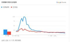 Tokenim 2.0：流动性挖矿究竟能不能玩？
