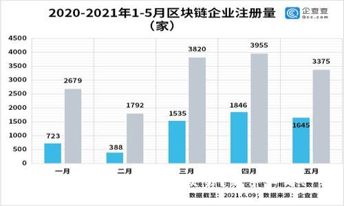 虚拟币有哪些可以交易?新手必看!