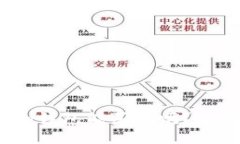 imToken钱包能买币吗？全面解析！