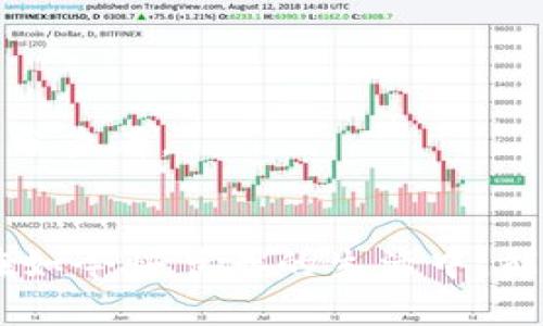   如何在手机上访问Tokenim 2.0官网？ / 
 guanjianci Tokenim 2.0, 手机端官网, 加密货币, 数字资产 /guanjianci 

引言：Tokenim 2.0是什么？
在数字货币日益盛行的今天，Tokenim 2.0成为了一个备受关注的项目。它以其强大的功能和便捷的界面吸引了大量用户。这一平台不仅提供丰富的加密货币交易，也允许用户管理和投资他们的数字资产。不过，对于很多用户来说，如何方便地在手机上访问Tokenim 2.0官网成为了一个亟待解决的问题。在这篇文章中，我们将全面讨论如何在手机端享受Tokenim 2.0官网的各项服务。

为什么选择Tokenim 2.0？
Tokenim 2.0致力于为用户提供安全、高效和便捷的数字资产交易解决方案。这个平台不仅支持多种主流加密货币交易，还提供实时行情查询、投资组合管理等功能。选择Tokenim 2.0的理由可以归结为以下几点：
ul
    listrong安全性高/strong：Tokenim 2.0采用先进的加密技术，确保用户资金和信息的安全。/li
    listrong易于使用/strong：无论是新手还是资深交易者，Tokenim 2.0都有易于上手的界面和清晰的操作指引。/li
    listrong多功能支持/strong：不仅限于交易，Tokenim 2.0还支持各种投资管理工具，帮助用户更好地分析和决策。/li
    listrong社区支持/strong：活跃的社区为用户提供了良好的交流空间，大家可以互相分享经验和策略。/li
/ul

如何在手机上访问Tokenim 2.0官网？
在手机上访问Tokenim 2.0官网非常简单，按照以下步骤即可快速了解其平台的各种功能。
ol
    listrong打开浏览器/strong：无论您使用的是Android手机还是iPhone，首先需打开手机上的浏览器，如Chrome、Safari等。/li
    listrong输入网址/strong：在搜索栏中输入Tokenim 2.0的官方网站地址，通常是“www.tokenim.io”，然后点击“进入”。/li
    listrong注册或登录/strong：如果您已有账户，直接输入登录信息。如果是新用户，您需要先注册一个新账户。/li
/ol

Tokenim 2.0手机端的功能
Tokenim 2.0在手机端提供了一系列令用户满意的功能，以下是一些关键特色：
h4实时行情查询/h4
在手机端，用户能够随时随地查看实时的加密货币行情，包括价格波动、交易量等。这一功能帮助用户快速做出交易决策。

h4便捷的交易操作/h4
通过手机，用户可以轻松完成买卖操作。无论是限价单、市场单还是止损单，Tokenim 2.0都提供的操作界面，让用户能够快速下单。

h4多种交易工具/h4
Tokenim 2.0手机端还提供了一些实用的交易工具，如技术分析图表、风险管理工具等，帮助用户进行深入的市场分析。

h4用户支持与社区互动/h4
在手机端，用户能够轻松与社区其他成员互动，分享交易心得，还能寻求帮助或建议。在这里，您将不再孤单。

如何保障在手机上使用Tokenim 2.0的安全性？
安全性是用户关注的重点，尤其是在移动设备上进行金融交易时。以下是一些提高在手机端使用Tokenim 2.0安全性的建议：
ul
    listrong启用两步验证/strong：在您的账户设置中启用两步验证，增加额外的安全层。/li
    listrong定期更新密码/strong：定期更换您的账户密码，提高账户安全性。/li
    listrong警惕钓鱼网站/strong：确保您访问的是真正的Tokenim 2.0官网，避免在仿冒网站上输入个人信息。/li
/ul

常见问题解答
h4问题一：Tokenim 2.0是否支持移动应用？/h4
Tokenim 2.0目前并未推出专门的移动应用，但其官网在手机端的适配相当出色，用户体验自然流畅。网站设计基于响应式布局，使得在不同尺寸的手机上操作非常便捷。

h4问题二：Tokenim 2.0的交易费用如何计算？/h4
Tokenim 2.0的交易费用相对较低，使得用户可以在平台上有一个经济的交易体验。一般情况下，平台会收取每笔交易金额的一定比例作为手续费。具体费用可在官网的费用说明部分查看。

总结
通过这篇文章，我们详细说明了如何在手机上访问Tokenim 2.0官网，以及其平台的主要功能和安全性提升措施。Tokenim 2.0以其高效、安全的操作体验赢得了众多用户的青睐。在如今快节奏的生活中，能够在手机端轻松进行数字资产管理，无疑是非常有价值的。希望通过上述信息，能够帮助您顺利使用Tokenim 2.0，顺利开启您的加密货币投资之旅！