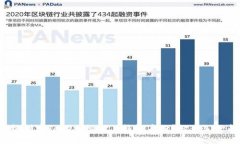 如何轻松创建TokenIM 2.0钱包身份？让我们一起来看