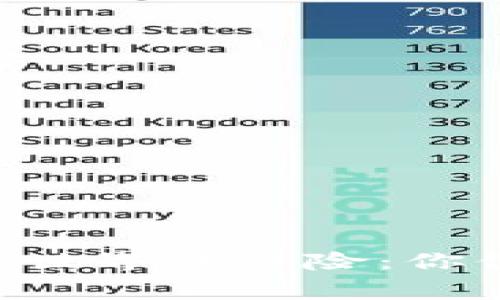 李国庆在虚拟币世界的冒险：你值得知道的故事！