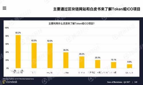 你对虚拟币感兴趣吗？我们来聊聊MM币！