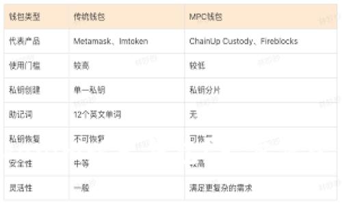 如何轻松使用Tokenim以太钱包？一步步带你玩转加密世界！