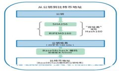 如何使用Tokenim安全存储BSV？你了解吗？