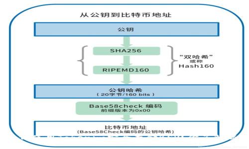 如何使用Tokenim安全存储BSV？你了解吗？
