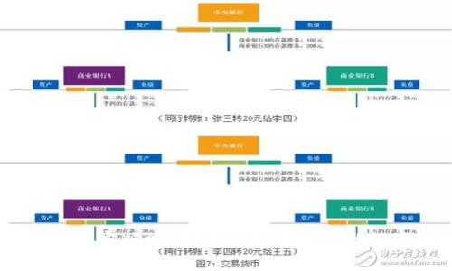 你听说过tokenim极客版吗？它能怎样改变你的数字资产管理方式？