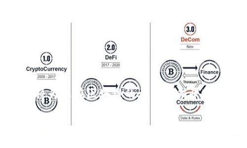   快速入门：如何在Tokenim 2.0上注册EOS？ / 
 guanjianci EOS, Tokenim 2.0, 注册流程, 区块链 /guanjianci 

引言
在这个数字时代，加密货币与区块链技术的迅速发展改变了我们对金融的理解和运用。EOS作为一种高度可扩展的区块链平台，吸引了许多开发者和用户的关注。而Tokenim 2.0则为用户提供了一个方便的平台，让我们可以轻松管理我们的EOS资产。今天，我们将深入探讨如何在Tokenim 2.0上注册EOS，这是每一个渴望进入区块链世界的用户必须掌握的第一步。

什么是EOS？
EOS（以太坊的竞争者）是一个去中心化的操作系统，旨在支持商业规模的去中心化应用（DApps）。EOS通过其独特的结构和共识机制，能够实现高速处理和低延迟，成为区块链技术发展的新宠。用户在EOS网络上可以创建智能合约、构建去中心化应用等多种功能，极大地拓宽了区块链技术的应用场景。

Tokenim 2.0的介绍
Tokenim 2.0是一个为EOS生态系统量身定制的工具，它不仅可以帮助用户管理和交易EOS资产，还提供了多种实用功能，比如查看市场动态、参与项目投票、和获取最新的区块链新闻。同样，凭借其友好的用户界面和强大的功能，Tokenim 2.0吸引了众多EOS投资者和开发者。

如何在Tokenim 2.0上注册EOS
接下来，我们将详细描述如何在Tokenim 2.0上顺利注册EOS。以下是注册的详细步骤：

h4步骤一：准备工作/h4
在开始之前，请确保您已准备好以下材料：
ul
    li一个有效的电子邮件地址，用于接收验证邮件。/li
    li一个安全的密码，建议使用字母、数字和特殊符号的组合，以增强安全性。/li
    li手机，用于接收验证码（如果启用了双因素认证）。/li
/ul

h4步骤二：访问Tokenim 2.0官网/h4
首先，打开您的浏览器，输入Tokenim 2.0的官方网站地址，确保您访问的是正品站点，以防网络钓鱼。

h4步骤三：开始注册/h4
在Tokenim 2.0主页，您会看到“注册”或“加入我们”的按钮。点击该按钮，系统会带您进入注册界面。

h4步骤四：填写注册信息/h4
在注册页面上，您需要输入您的电子邮件地址和所需的密码。请确保您输入的信息准确无误，以防今后无法登录。

h4步骤五：邮箱验证/h4
完成信息输入后，系统将向您提供的电子邮件地址发送一封验证邮件。请检查您的邮箱，并点击邮件中的链接以验证您的电子邮件地址。这一步是必需的，以确保您的账户安全。

h4步骤六：设置安全选项/h4
一旦验证成功，您可以选择设置双因素认证。虽然这不是强制的，但我们强烈建议您启用此功能，从而为您的账户提供额外的安全层。

h4步骤七：创建EOS账户/h4
成功注册后，登录到Tokenim 2.0平台，系统将引导您创建或导入EOS账户。请按照提示完成设置，并妥善保管好您的私钥和恢复码，避免因丢失而导致资产损失。

h4步骤八：开始使用Tokenim 2.0/h4
注册完成后，您即可使用Tokenim 2.0提供的各种功能，在这个平台上尽情享受EOS带来的便利与乐趣。

常见问题解答

h4问题一：在Tokenim 2.0上注册失败的原因是什么？/h4
如果您在注册过程中遇到问题，可能是由于以下几种原因：
ul
    listrong电子邮件地址已被使用：/strong如果您选择的电子邮件地址已被其他用户注册，系统将提示您更换一个新地址。/li
    listrong密码不符合要求：/strong确保您的密码满足Tokenim 2.0的安全要求，一般需要包含字母、数字以及特殊符号。/li
    listrong网络问题：/strong注册过程中网络连接不稳定也可能导致失败，确保您的网络连接良好。/li
    listrong验证码输入错误：/strong确保您输入的验证码是最新的，尤其是在进行电子邮件验证和手机验证时，验证码过期可能会造成注册失败。/li
/ul

h4问题二：如何保障在Tokenim 2.0上的资产安全？/h4
在Tokenim 2.0上保障您的资产安全是至关重要的。以下是一些有效的安全措施：
ul
    listrong启用双因素认证：/strong此功能提供额外的安全层保护您的账户。在登录时需要提供额外的验证码，即使有人知道您的密码，也无法轻易访问账户。/li
    listrong定期更换密码：/strong建议定期更新您的账户密码，避免长时间使用相同的密码，这样可以降低被攻击的风险。/li
    listrong安全备份私钥：/strong在创建EOS账户时，系统会生成私钥。一定要保存好，不要将其分享给任何人。如果您丢失了私钥，将无法访问储存在该账户中的资金。/li
    listrong保护您的设备：/strong确保您的电脑或手机上安装有最新的安全软件，并定期更新，防止病毒和恶意软件的侵害。/li
/ul

结论
在Tokenim 2.0上注册EOS账户是每个区块链新手的第一步。通过简单明了的步骤，您可以顺利进入这个充满无限可能的加密市场。了解EOS和Tokenim 2.0的基础知识，将为您在区块链的旅程中铺平道路。在这个过程中，保持警觉，确保您的账户及资产安全，将使您的体验更加愉快和放心。无论是想要投资、开发还是参与DApp项目，掌握这些基本技能，未来将会更为光明。

随时保持学习与探索的心态，随着技术和市场的变化，您将发现更多潜在的机会。让我们一起在这个去中心化的未来中，拥抱新机遇！