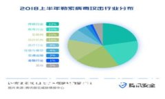 如何解决Tokenim退出后无法重新登录的烦恼？