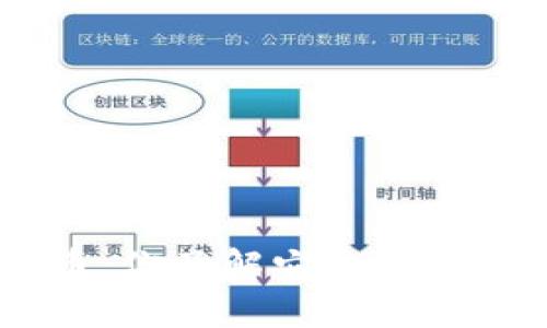 CHC虚拟币：你了解它的潜力和前景吗？