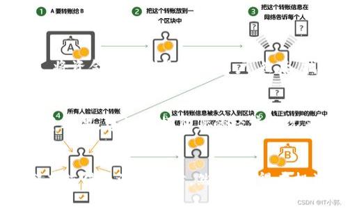   “Essc虚拟币是什么？投资Essc前你必须知道的一切！” / 
 guanjianci 虚拟币, Essc, 投资, 加密货币 /guanjianci 

Essc虚拟币简介
在数字化和互联网的时代背景下，虚拟货币已经成为了一个热门话题，各种新兴的虚拟币层出不穷。Essc虚拟币作为其中的一种，它的出现引发了许多人的关注。Essc不仅仅是一种货币，还是一种创新的数字资产，参与其中的人们希望能够借此获得财富的增长。

Essc虚拟币的背景和发展
Essc虚拟币，背后的技术基础是区块链。区块链是一种去中心化的技术，确保了交易的安全性和透明性。在城市化和数字化的背景下，人们对金融产品的需求逐渐上升，而Essc作为一种新型的虚拟货币，展现出了强大的市场价值和潜力。它的创建意在为用户提供一个稳定且高效的交易方式，无论是消费还是投资。

Essc的投资前景
投资Essc虚拟币的人，通常会首先关注它的市场表现。与其他虚拟币相比，Essc的增值潜力和稳定性备受追捧。在这一部分，我们将探讨Essc的市场动态、历史表现以及未来的投资潜力。
首先，要了解Essc的价格历史，看看它是如何随着市场的变化而变化的。自从Essc上市以来，其价格一直在波动中，但整体趋势却是向上的。许多投资者认为，随着更多的人开始了解和使用Essc，其价格会继续上涨。此外，Essc的开发团队致力于不断其技术，使其在市场竞争中更具优势。

投资Essc的风险与挑战
尽管Essc展现出了很大的潜力，但投资任何虚拟货币都是有风险的。这部分内容将深度探讨投资Essc可能面临的挑战。首先，市场波动性是最大的挑战之一。虚拟货币市场普遍具备高波动性，价格的快速变化可能会给投资者带来重大损失。
其次，监管政策的变化也是一个需要关注的因素。不同国家对虚拟货币的态度不同，一些国家可能会加强对加密货币的监管，导致Essc的流通受到限制。此外，竞争也日益激烈，许多新的虚拟货币正在不断涌现，Essc面临的市场压力也在增加。

如何正确投资Essc虚拟币
当你决定投资Essc时，制定一个合理的投资计划非常重要。首先，确定自己的投资目标。你是想快速获利，还是打算进行长期投资？此外，了解自己的风险承受能力也非常关键。
其次，详细研究Essc的市场动态和技术发展。关注Essc的白皮书、社区反馈以及技术更新，可以帮助你做出更为明智的决策。同时，分散投资也能有效降低风险，不把所有的鸡蛋放在一个篮子里。

Essc虚拟币的社区与生态系统
Essc虚拟币不仅只是交易工具，还构建了一个活跃的社区。在这个社区中，用户可以相互交流，分享经验和信息。此外，Essc还与多种应用程序和服务相结合，创造出更多的使用场景，这无疑提升了Essc的实际价值。
通过参与Essc的社区，用户能够获得更多的资讯以及投资机会。社交媒体、论坛以及专门的聊天群体都是获取信息的重要渠道。如果你是新手，参与社区讨论，可以让你快速了解Essc的市场状况和投资动态。

Essc虚拟币的未来展望
对于Essc未来的发展，市场普遍持乐观态度。随着越来越多的人接受虚拟货币，Essc的应用场景也会进一步拓展。它可能不再只是投资工具，还可能在实际消费、跨境交易等领域发挥更大的作用。
另一个关键点是技术的不断升级。Essc团队将继续致力于技术的更新和，从而提高交易效率和安全性。这将使得Essc在激烈的市场中保持竞争力。

常见问题解答

Q1: Essc虚拟币的购买流程是怎样的？
A1: 首先，你需要选择一个支持Essc交易的加密货币交易所，注册账户并完成身份验证。接下来，你可以通过信用卡、借记卡或其他加密货币，将资金充值到交易所账户。然后，找到Essc的交易对，输入购买数量及价格，确认订单即可完成购买。记得在购买后，安全地管理你的虚拟货币资产，选择合适的钱包进行存储。

Q2: 投资Essc需要多少资金？
A2: 实际上，投资Essc的资金要求并没有固定的下限，许多交易所允许用户以极低的金额（例如10美元）开始投资。不过，为了实现更好的投资效果，建议根据自身的经济状况来合理配置资金，确保投资不会影响到日常生活开支。同时，分批投资、动态调整也是有效的策略。

总结
一句话总结，Essc虚拟币在当前的数字经济时代展现出了巨大的潜力和价值。无论你是希望进行投资、参与社区，还是关注技术前沿，Essc都有值得关注的地方。然而，记得在投资的过程中，合理评估风险，保持良好的心态，才能在这个波动的市场中把握机会。
