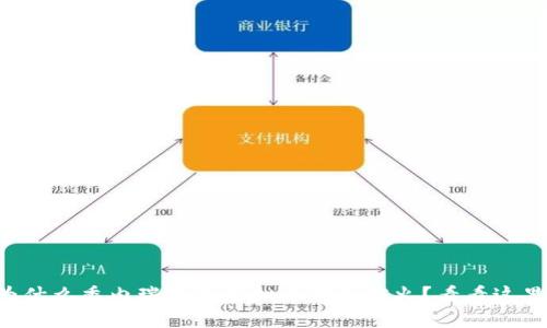 为什么委内瑞拉的虚拟币越来越火？看看这里！
