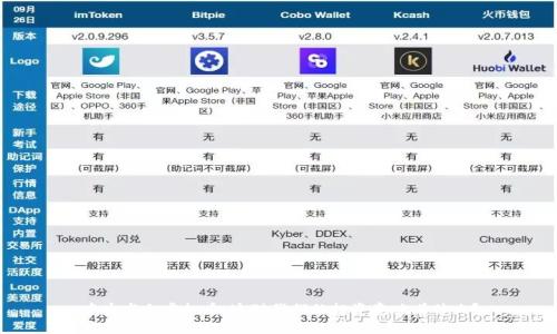 中央发文虚拟币:这对我们的投资意味着什么?