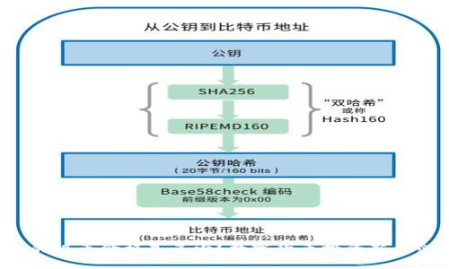 今天的银币价格是多少?数字货币投资新手必看!